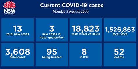 covid update nsw today numbers.